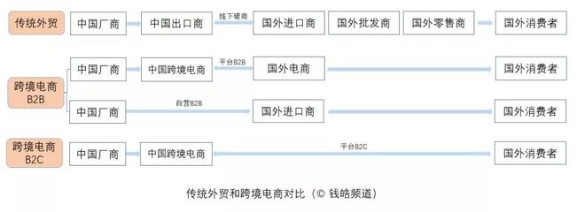 出海揚(yáng)帆，新外貿(mào)下的全息數(shù)字巨輪——商品批發(fā)貿(mào)易的數(shù)字化轉(zhuǎn)型與未來航向