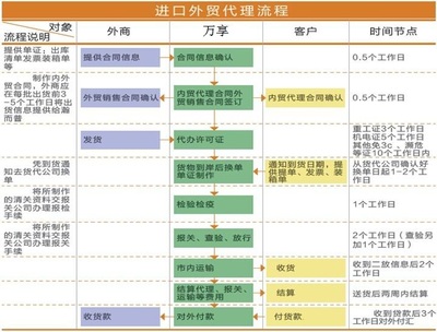 上海危險(xiǎn)品國內(nèi)貿(mào)易危申報(bào)處理流程與代理服務(wù)指南